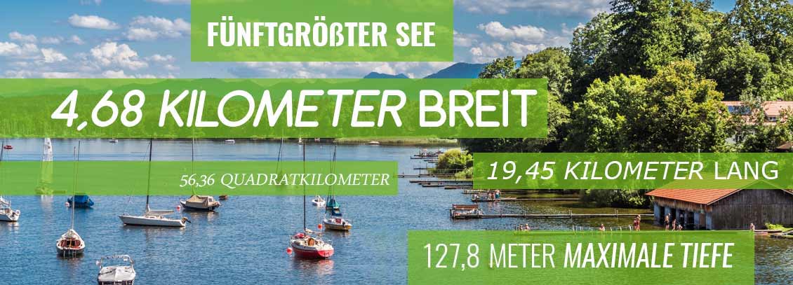 Daten und Fakten zum Starnberger See