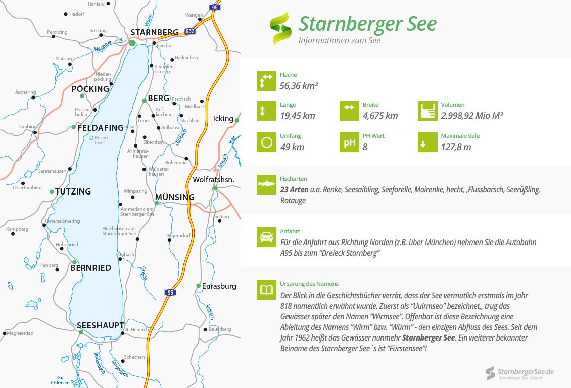 Infografik Starnberger See